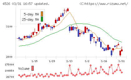 理研ビタミンチャート