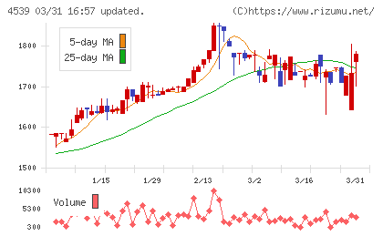 日本ケミファチャート