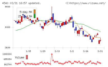 ツムラチャート
