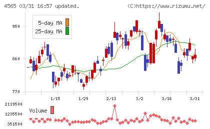 ネクセラファーマチャート