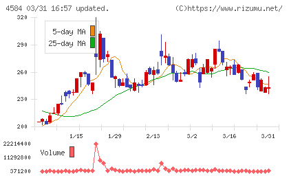 キッズウェル・バイオチャート