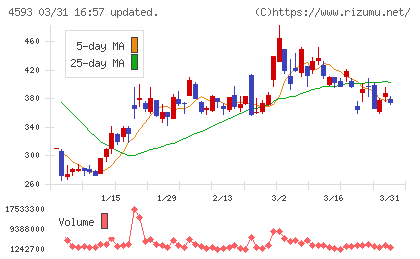 ヘリオスチャート