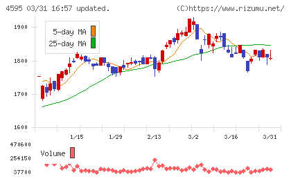 ミズホメディーチャート