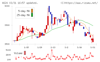 イサム塗料チャート