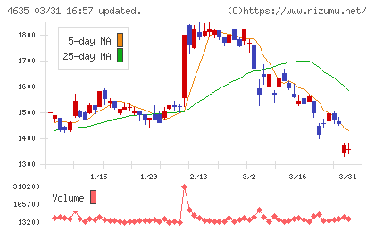 東京インキチャート