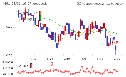 オリエンタルランドチャート
