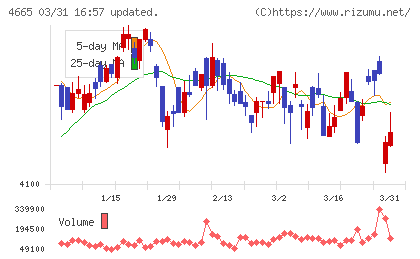 ダスキンチャート