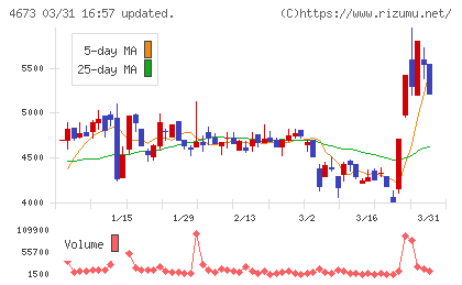 川崎地質チャート