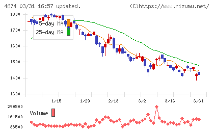 クレスコチャート