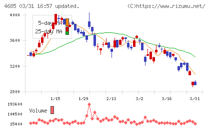 菱友システムズチャート