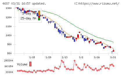 ＴＤＣソフトチャート