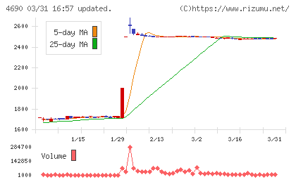 日本パレットプールチャート
