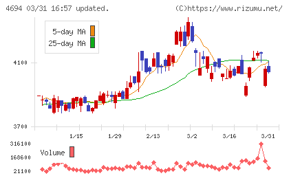ビー・エム・エルチャート