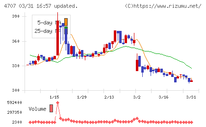 キタックチャート