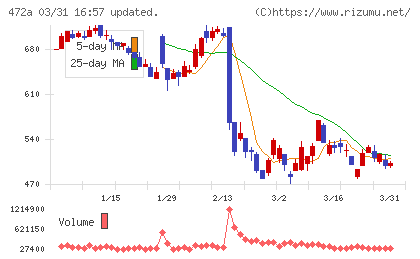 ミラティブチャート