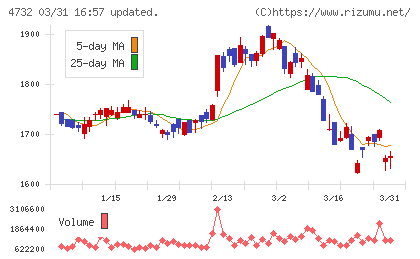 ユー・エス・エスチャート