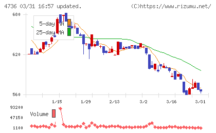 日本ラッドチャート