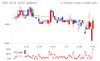 昭和システムエンジニアリングチャート