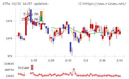 ギミックチャート