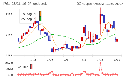 さくらケーシーエスチャート