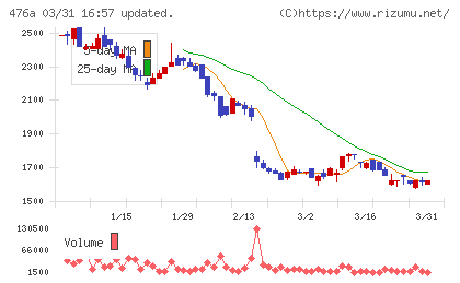 辻・本郷ＩＴコンサルティングチャート