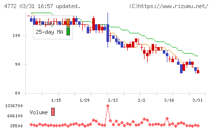 ＳＭ　ＥＮＴＥＲＴＡＩＮＭＥＮＴ　ＪＡＰＡＮチャート