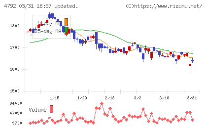 山田コンサルティンググループチャート