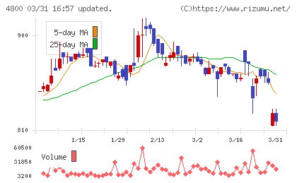 オリコンチャート