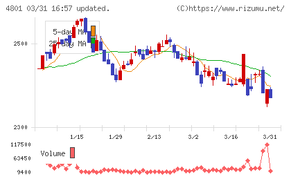セントラルスポーツチャート