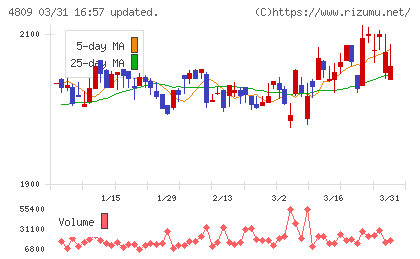 パラカチャート