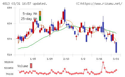 ＡＣＣＥＳＳチャート