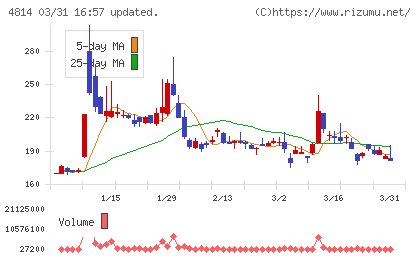 ネクストウェアチャート