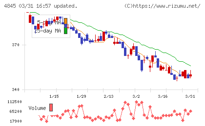 スカラチャート