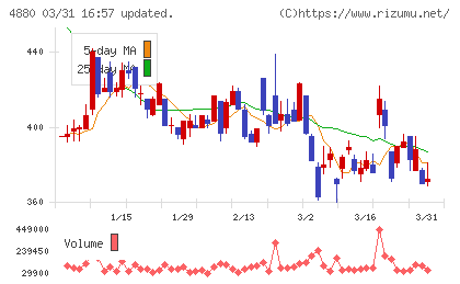 セルソースチャート