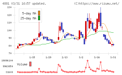 ファンペップチャート