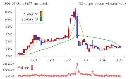 クオリプスチャート