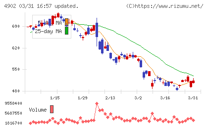 コニカミノルタチャート