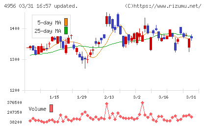 コニシチャート