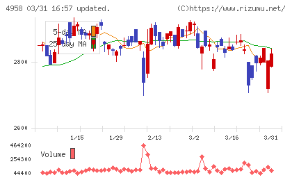長谷川香料チャート