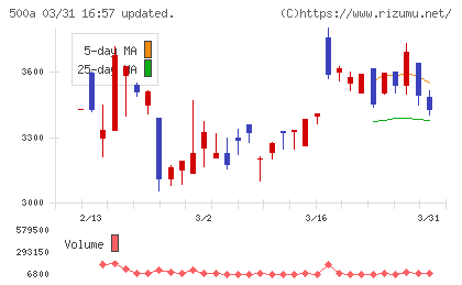 ＴＯブックスチャート