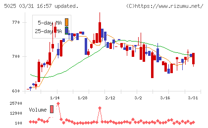 マーキュリーチャート