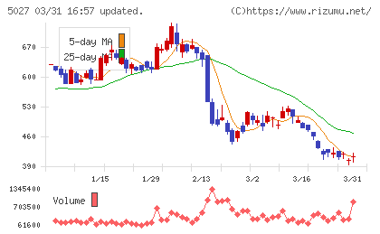 ＡｎｙＭｉｎｄ　Ｇｒｏｕｐチャート