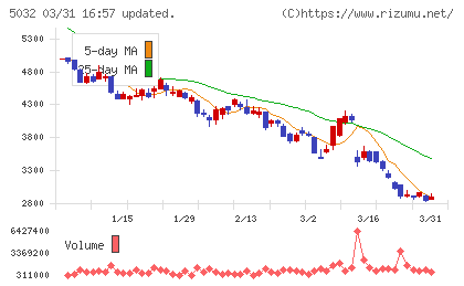 ＡＮＹＣＯＬＯＲチャート