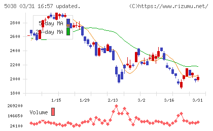 ｅＷｅＬＬチャート