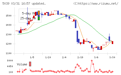 キットアライブチャート