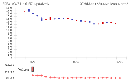 ギークリーチャート