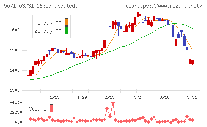 ヴィスチャート