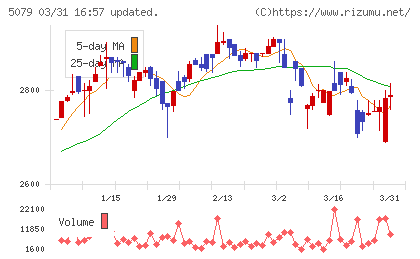 ノバックチャート