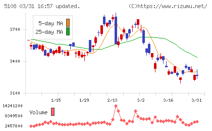 ブリヂストンチャート