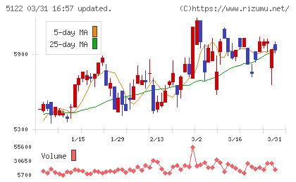 オカモトチャート